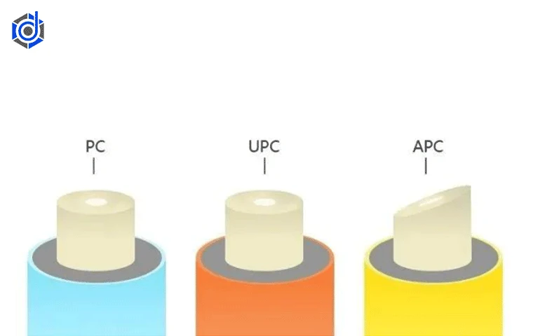 انواع پچ کورد فیبر نوری بر اساس نوع جاکت